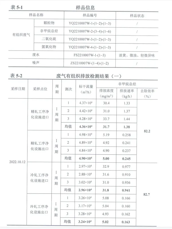 洛陽金濤華印新材料有限公司 清潔生產(chǎn)審核提前公示